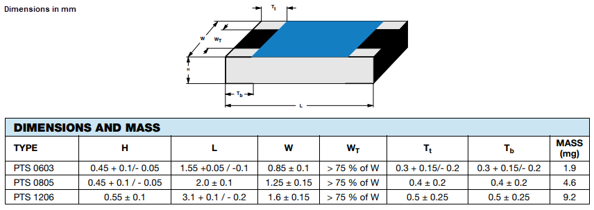 Mechanical Drawing - Vishay / Beyschlag PTS AT Platinum SMD Chip Temperature Sensors (RTD)
